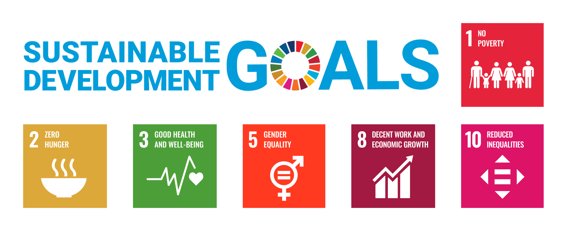 Sustainable Development Goals 1, 2, 3, 5, 8 and 10